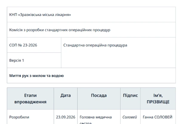 СОП Миття рук з милом та водою