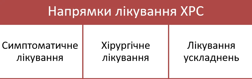 Хронічний риносинусит: протокол лікування