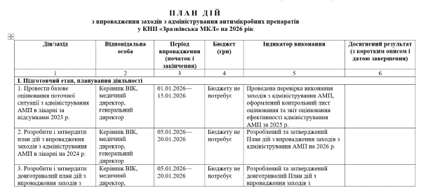 План адміністрування антибіотиків