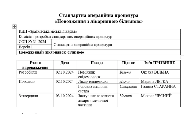 Лікарняна білизна СОП СОП Поводження з лікарняною білизною