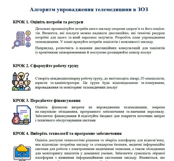 Алгоритм упровадження телемедицини в ЗОЗ