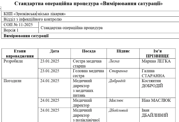 Стандартна операційна процедура «Вимірювання сатурації»