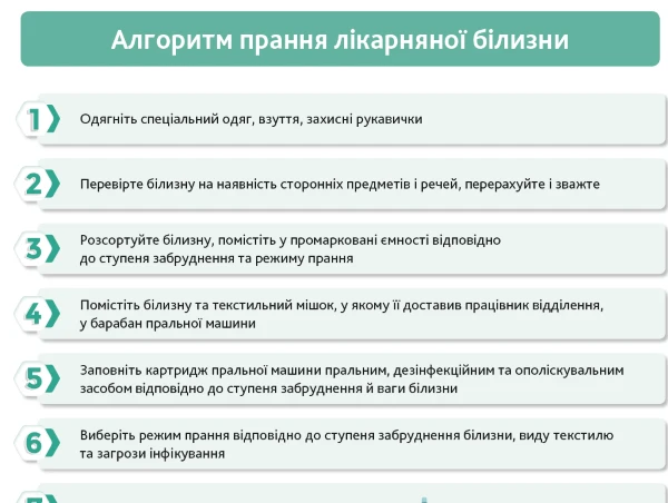 Алгоритм прання лікарняної білизни