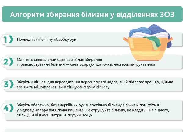 Алгоритм збирання лікарняної білизни