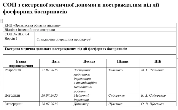 Фосфорні боєприпаси: СОП перша допомога