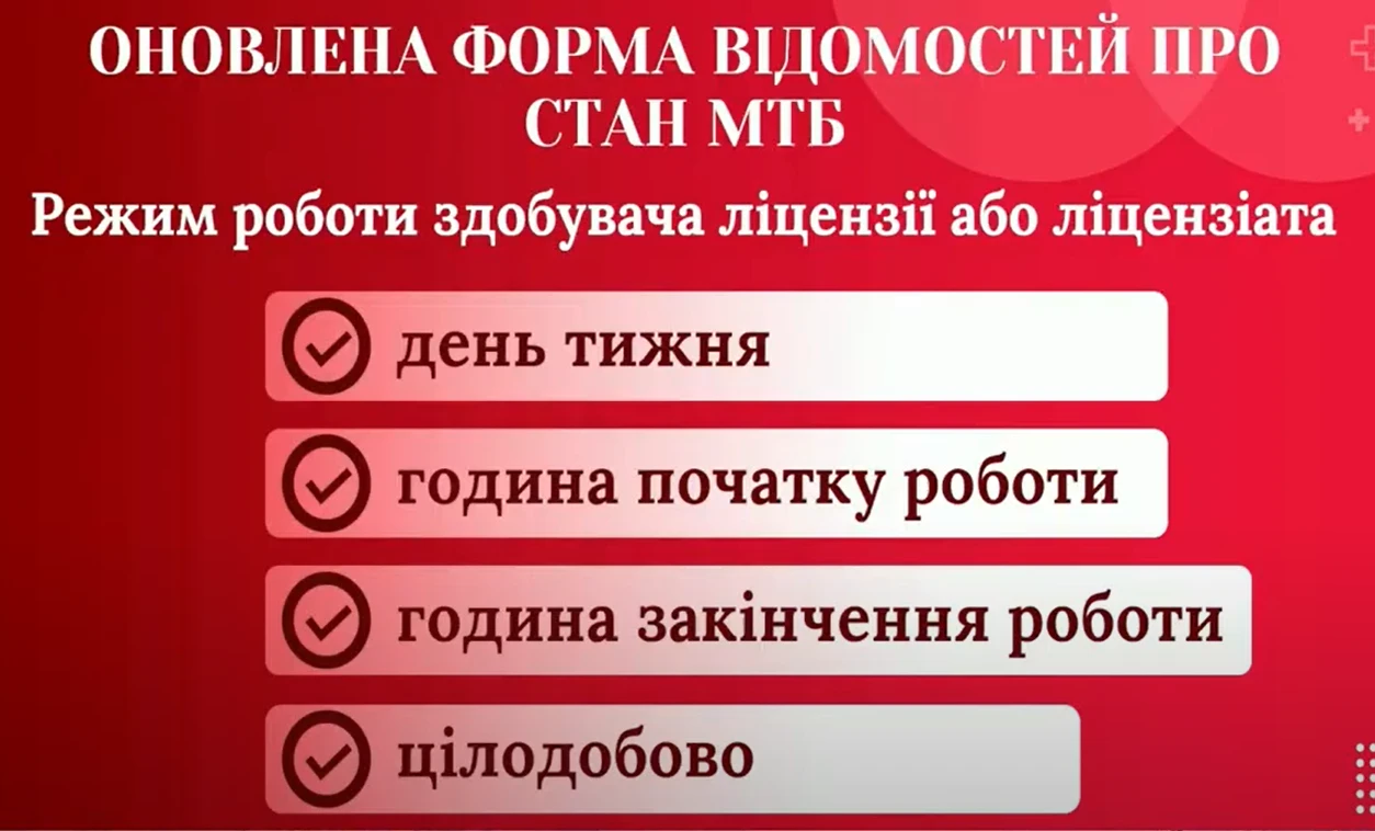 Ліцензування медичної практики в Україні