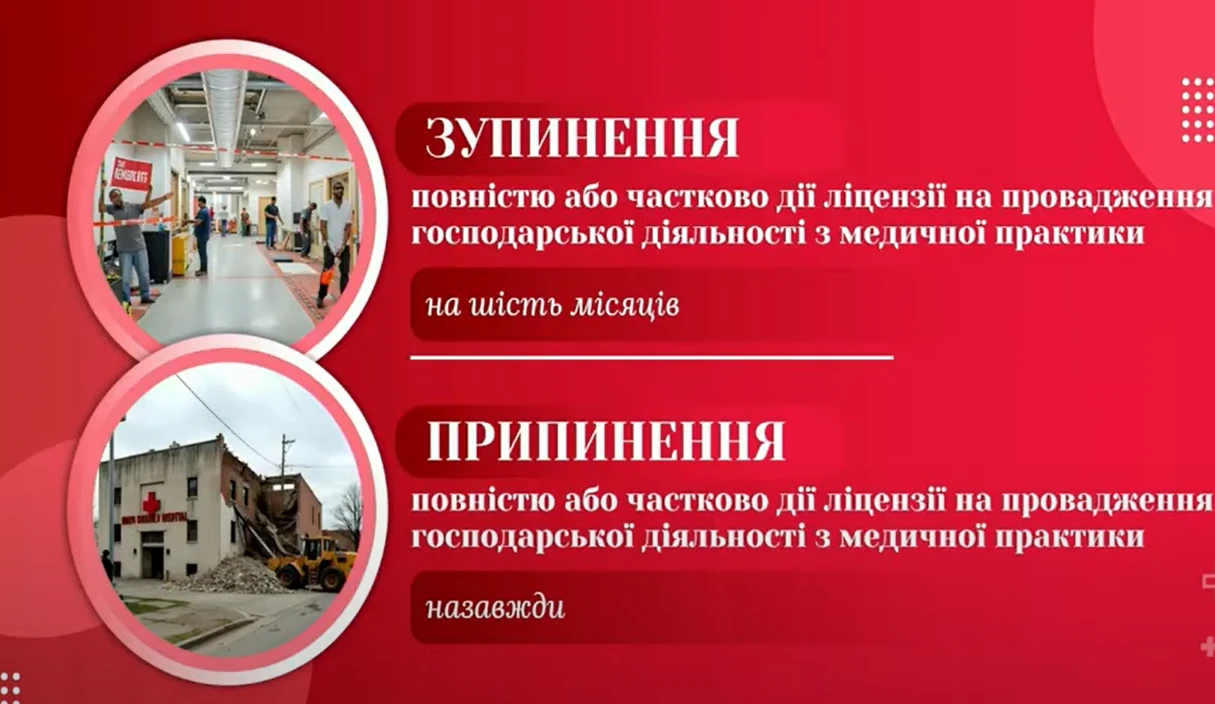 Ліцензія на медичну практику