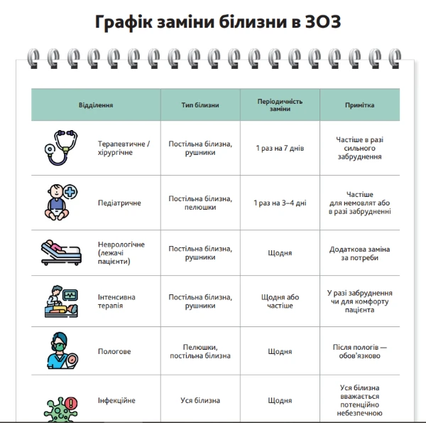 Графік заміни білизни в зоз