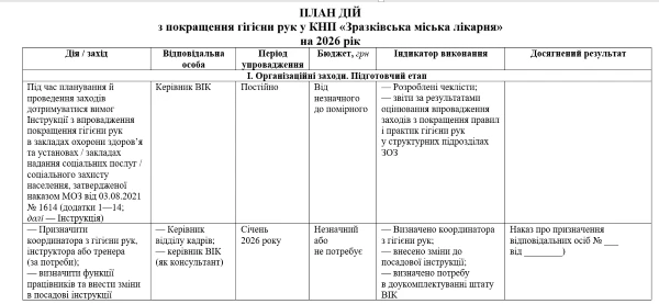 Річний план дій гігієна рук у зоз