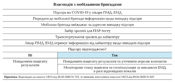 Мобільна медична бригада: як організувати діяльність Мобільна медична бригада: як організувати діяльність