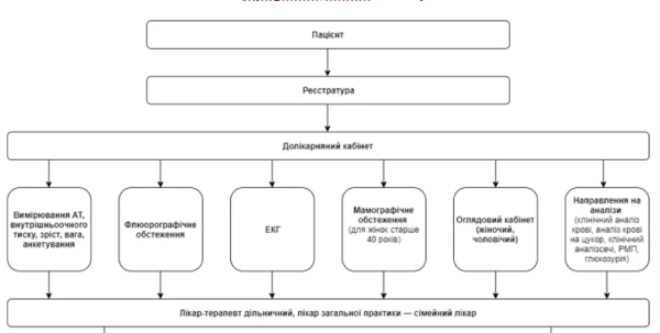 Клінічний маршрут пацієнта з цукровим діабетом: зразок Клінічний маршрут пацієнта з цукровим діабетом: зразок