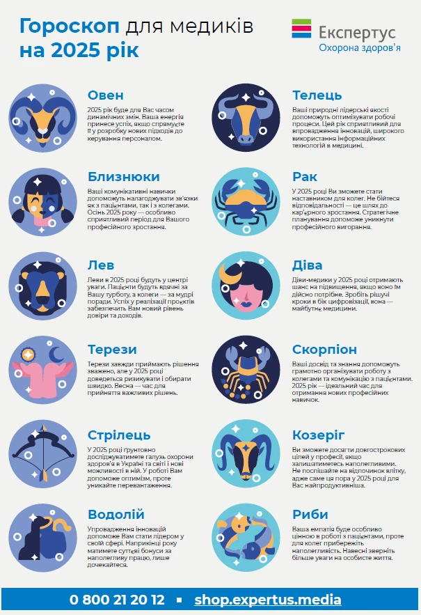 Гороскоп для медичних працівників 2025 Гороскоп для медиків 2025
