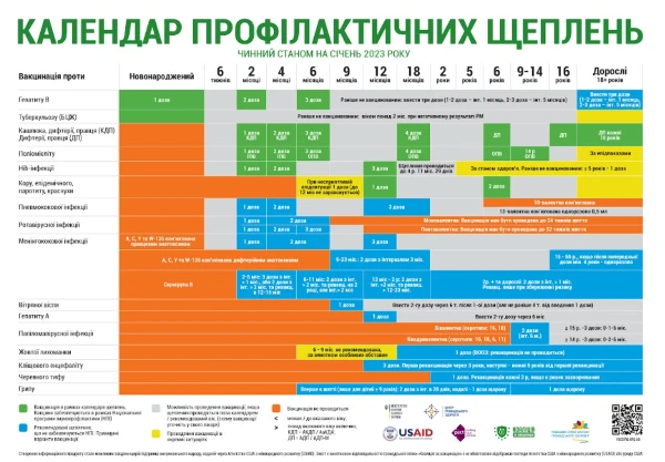 Медицинский центр «Здравица» составил календарь профилактических прививок