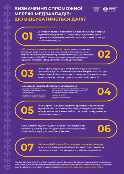 спроможна мережа медзакладів формування спроможної мережі ЗОЗ