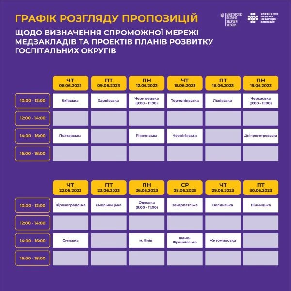 графік визначення спроможної мережі