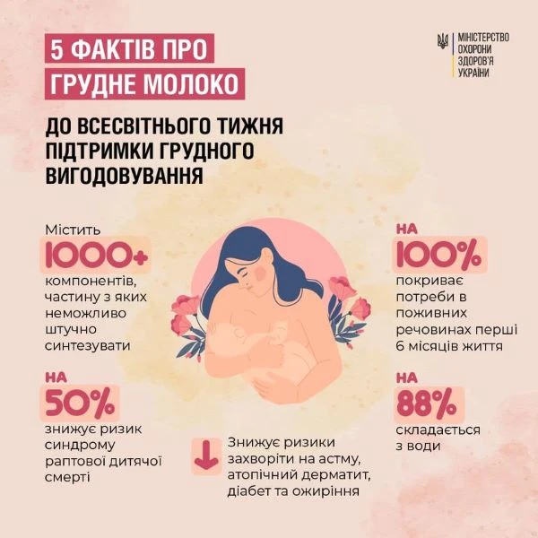 Факим про грудне вигодовування