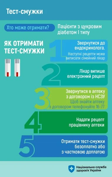 як отримати тест смужки за програмою реімбурсації