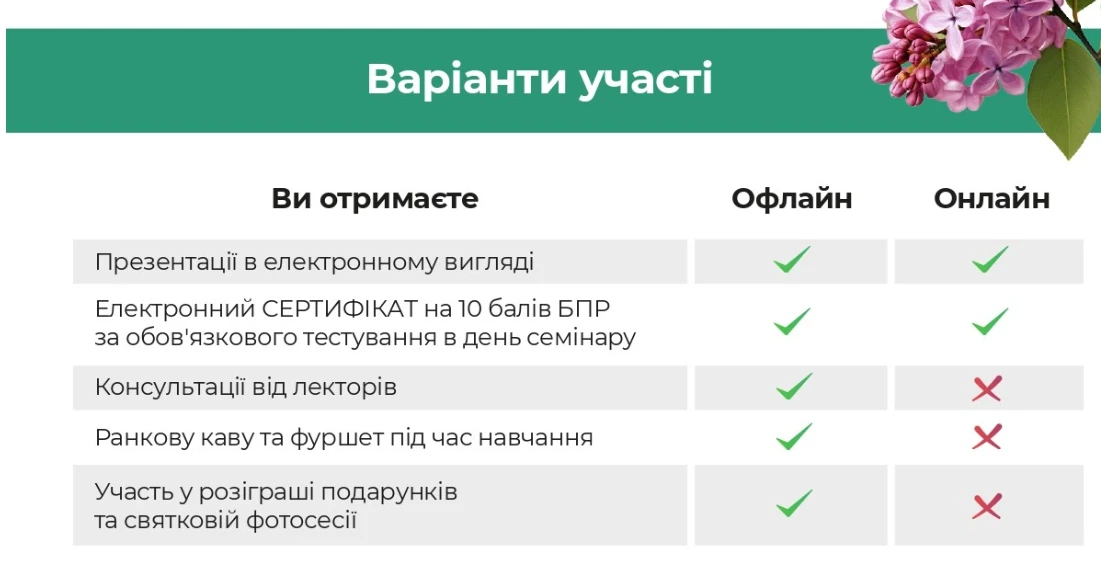 Запрошуємо на Національний медсестринський форум — 2024: 10 балів БПР