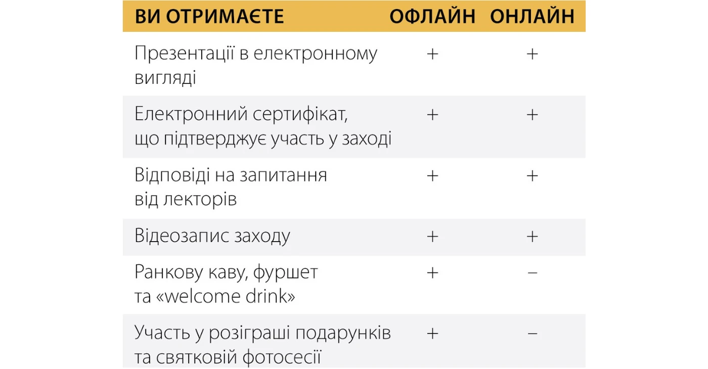 Запрошуємо на VІІ Всеукраїнський конгрес MedSprava: 10 балів БПР