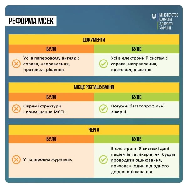 Реформа МСЕК