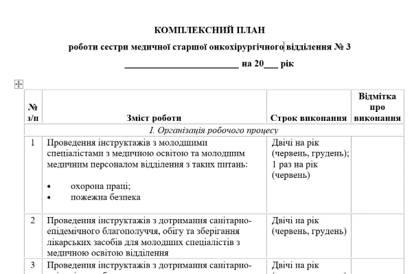 План роботи медсестри на рік