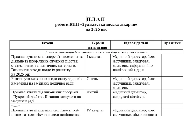 План роботи лікарні на рік План роботи ЗОЗ на рік