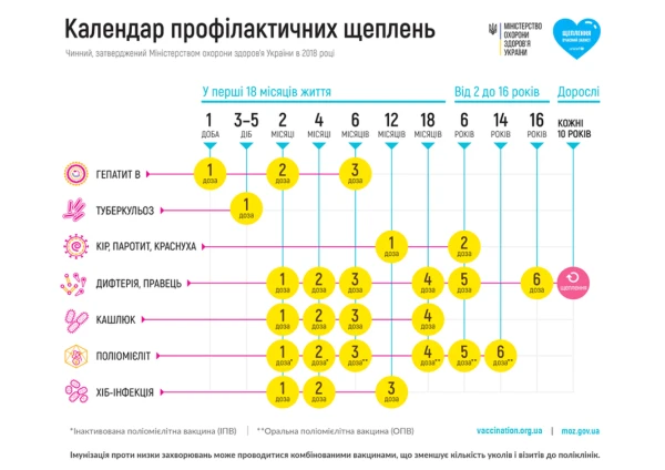 Календар вакцинації 2025 Календар щеплень 2025