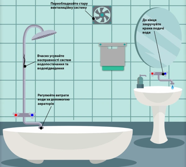 Енергоефективність медзакладу Енергоефективність медзакладу