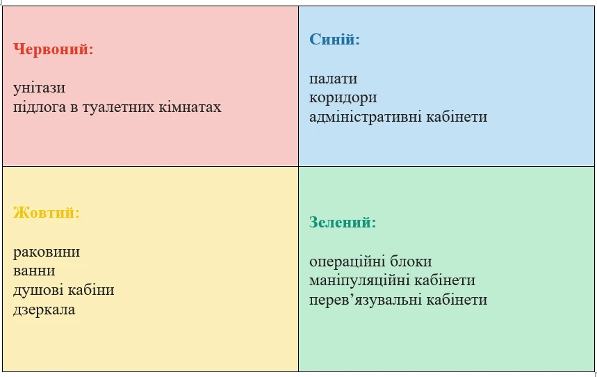 Прибирання в закладі охорони здоров'я: правила і сучасні системи