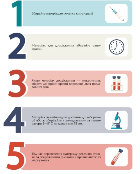 Діагностика туберкульозу Діагностика туберкульозу пам'ятка