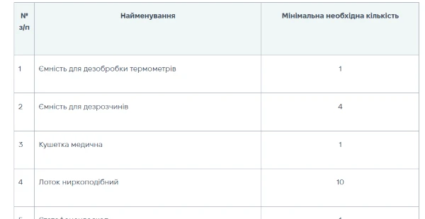 Табель оснащення медичною технікою та виробами медичного призначення маніпуляційного кабінету консультативної поліклініки лікарні планового лікування