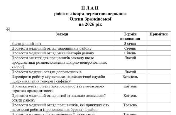План роботи лікаря 2026