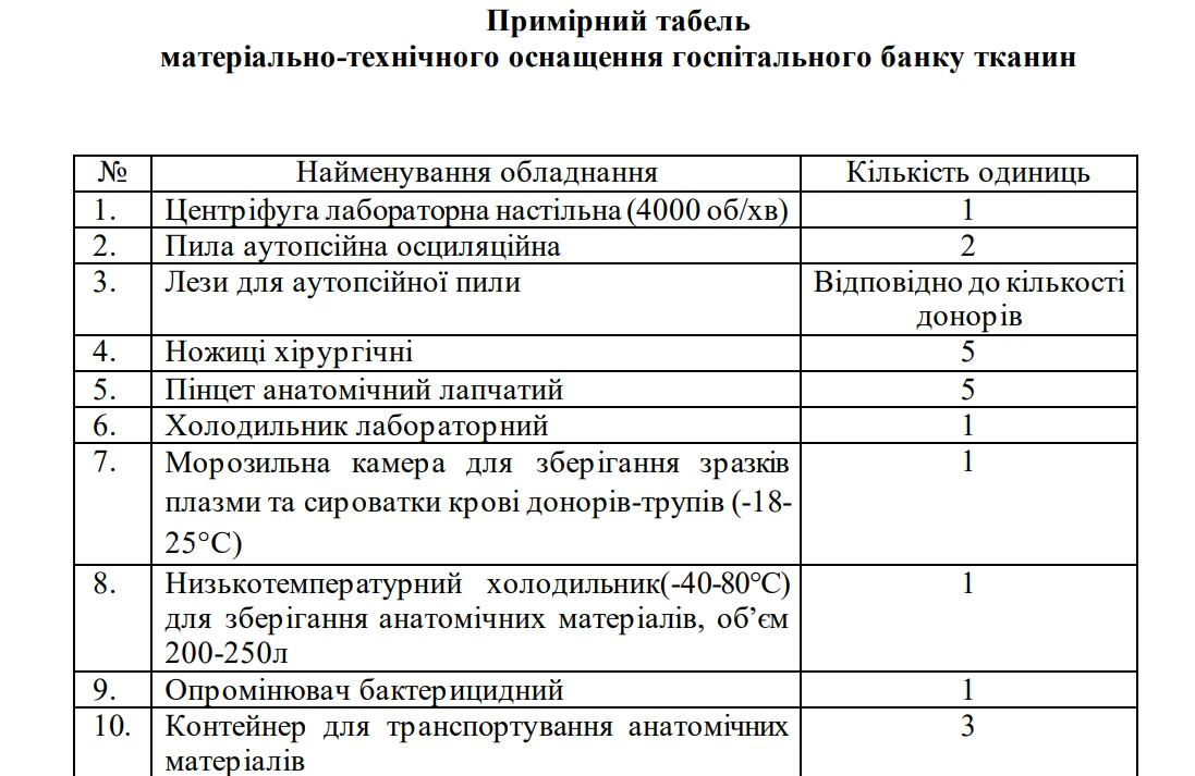 МОЗ затвердило табель оснащення госпітального банку тканин