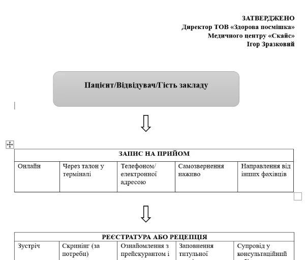 Маршрут пацієнтів стоматологія
