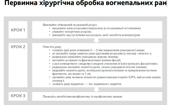 Первинна хірургічна обробка вогнепальних ран Первинна хірургічна обробка вогнепальних ран