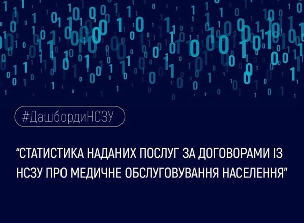 НСЗУ запустила новий дашборд про обсяги медпослуг за Програмою медичних гарантій