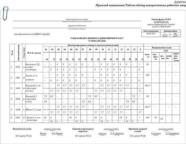 Табель учета рабочего времени медицинских работников — 2022