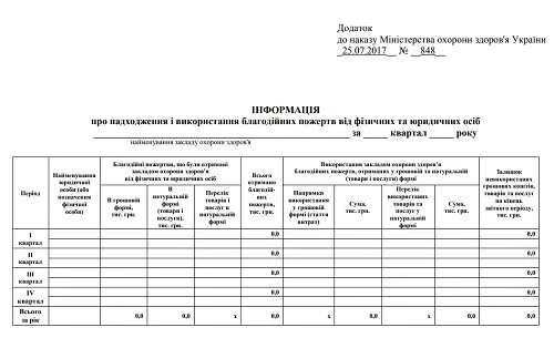 Новий звіт про благодійні внески: скачайте бланк Новий звіт про благодійні внески: скачайте бланк