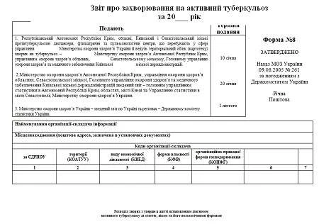 Бланк звіту про захворювання на активний туберкульоз Звіт про захворювання на активний туберкульоз — форма № 8