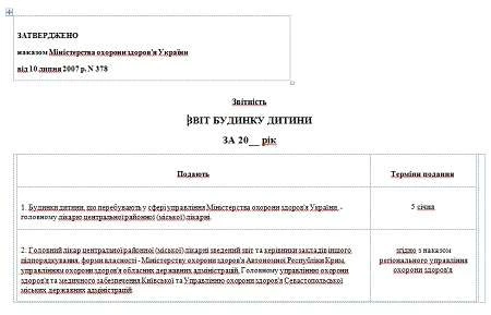 Форма № 25: Звіт будинку дитини Форма № 25: Звіт будинку дитини