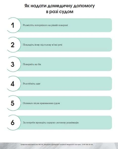 Домедична допомога в разі судом: алгоритм-інфографіка