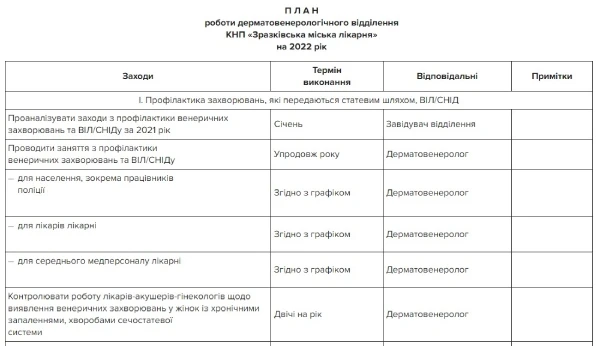 План работы дерматовенерологического отделения на 2022 год Планирование работы медицинского учреждения на 2022 год