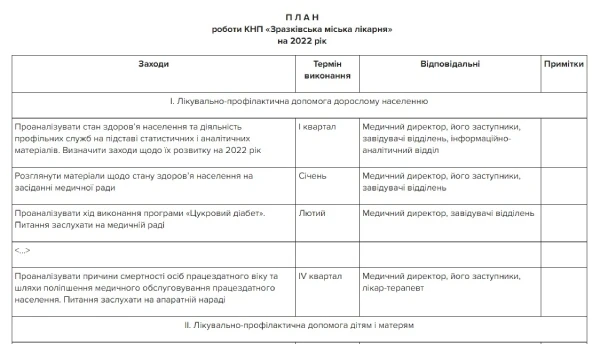 План работы медучреждения на 2022 год Планирование работы медицинского учреждения на 2022 год