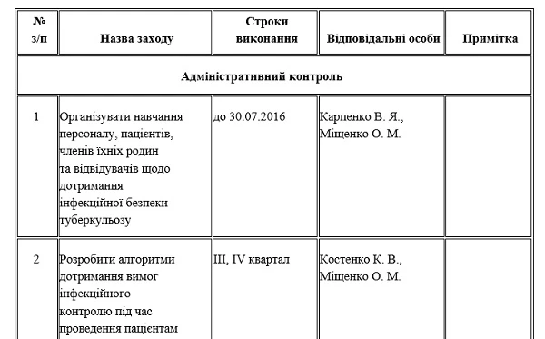 План работы комиссии по инфекционному контролю за туберкулезом: образец План работы комиссии по инфекционному контролю за туберкулезом: образец