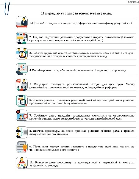 Автономізація медичного закладу: алгоритм від МОЗ алгоритм-інфографіка