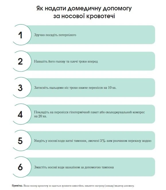 Домедична допомога за носової кровотечі: алгоритм-інфографіка домедична допомога за носової кровотечі
