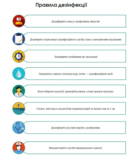 Інфографіка правила дезінфекції