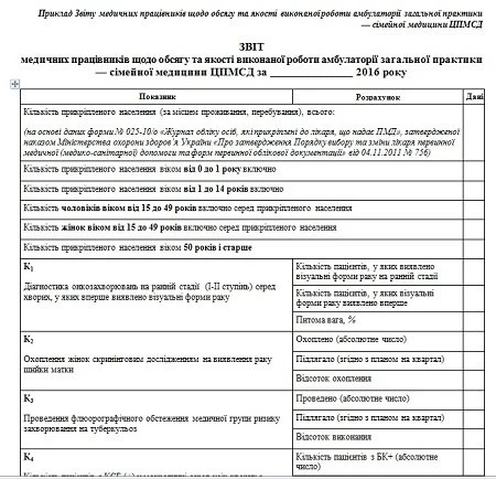 Звіт медичних працівників щодо обсягу та якості виконаної роботи амбулаторії: приклад Звіт медичних працівників щодо обсягу та якості виконаної роботи амбулаторії: приклад