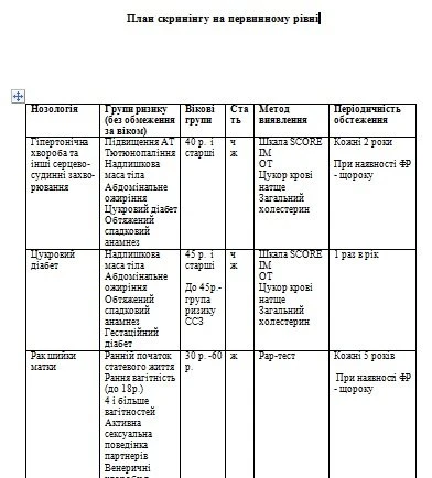 План скринінгу на первинному рівні: лист від МОЗ План скринінгу на первинному рівні: лист від МОЗ