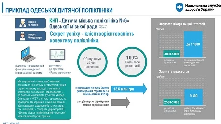 Зарплата медсестер в 2019: приклади та робочі ситуації Приклад зростання зарплати медсестри